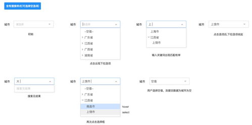 Web端設(shè)計(jì)規(guī)范 樹組件與日期時(shí)間選擇器在網(wǎng)頁(yè)設(shè)計(jì)及系統(tǒng)維護(hù)中的關(guān)鍵實(shí)踐