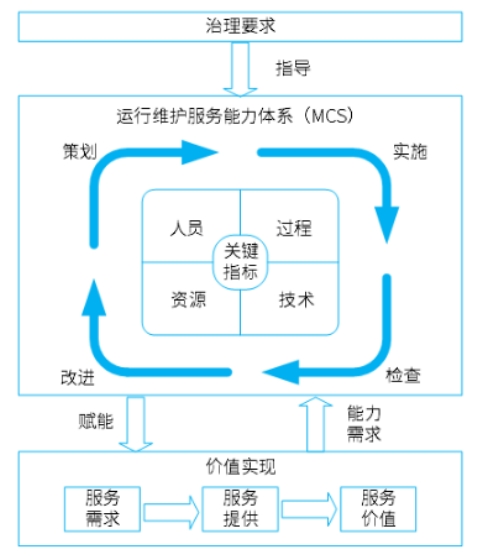 信息系統(tǒng)運(yùn)行維護(hù)服務(wù) 確保企業(yè)數(shù)字生命線穩(wěn)健運(yùn)行