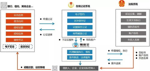 網(wǎng)絡(luò)賦強(qiáng)公證試點(diǎn)工作啟動(dòng)，易保全賦能公證處一站式系統(tǒng)搭建與運(yùn)維