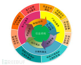 淺談網(wǎng)絡(luò)安全服務(wù)行業(yè)現(xiàn)狀與展望——聚焦信息系統(tǒng)運(yùn)行維護(hù)服務(wù)