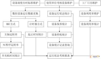 金航ESM系統(tǒng)在航空制造企業(yè)的應(yīng)用