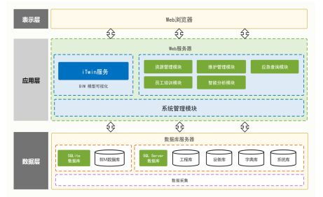 基于數字孿生的鐵路通信實景維護系統研究 以提升信息系統運行維護服務為核心