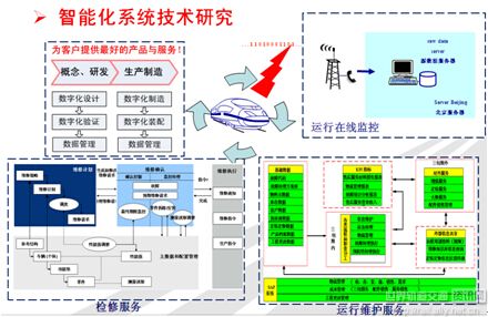 孫幫成視角下的京津冀一體化軌道交通模式與信息系統運維服務研究